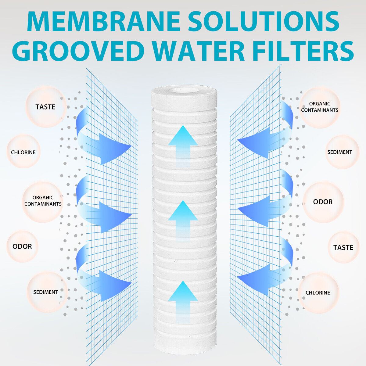 Membrane Solutions 10" x 2.5" Grooved Sediment Water Filter Cartridge for 10 inch RO Unit 0.5/5 MIcron