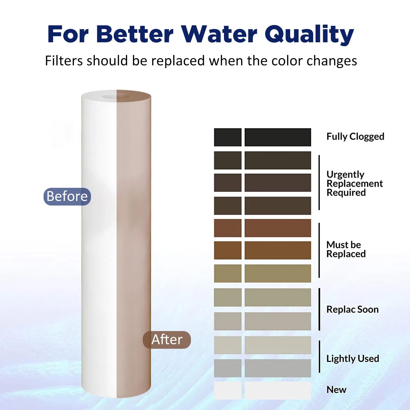 Membrane Solutions 20 Inch 20" x 4.5" Whole House PP Sediment Water Filter Cartridge Replacement 1/5 Micron