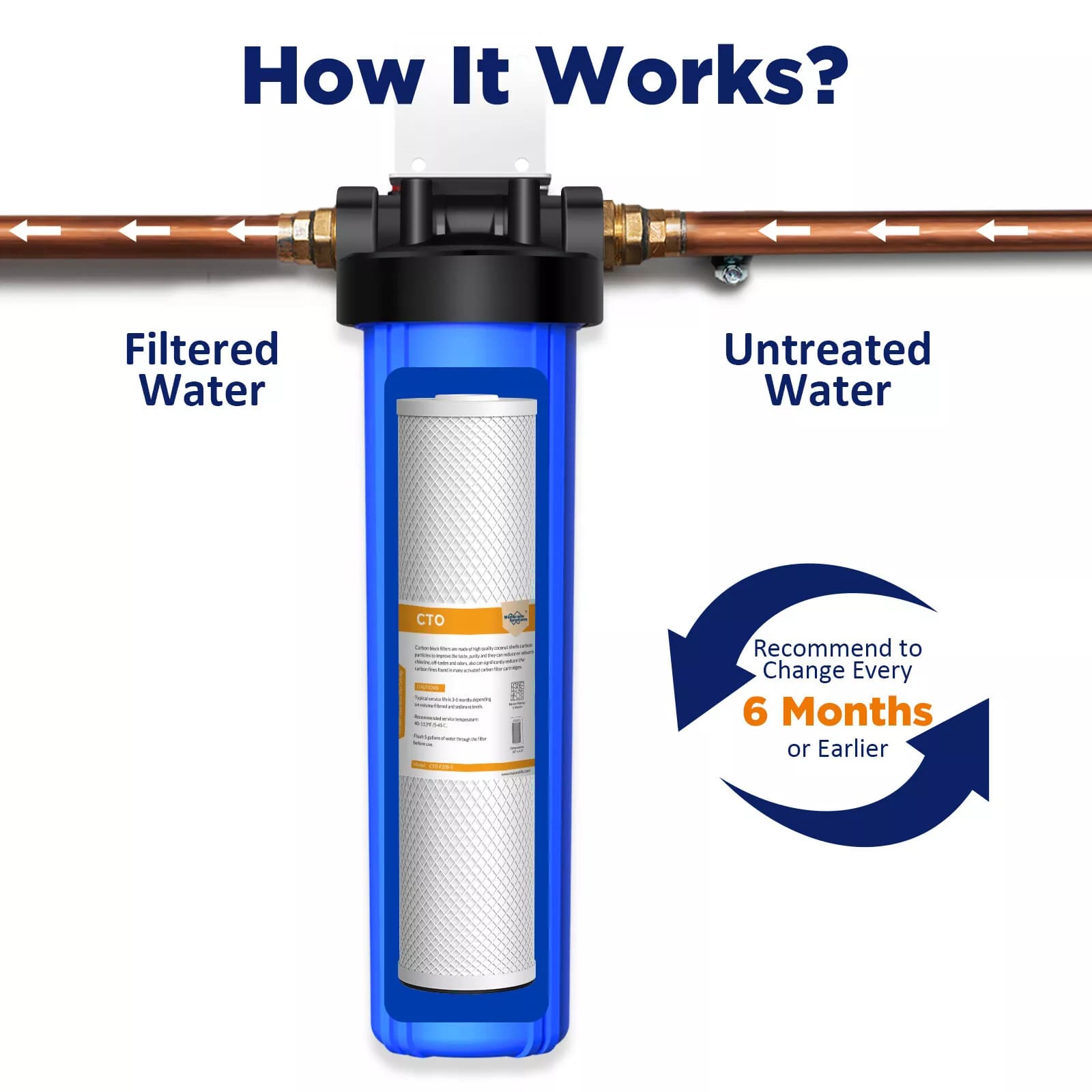 Membrane Solutions 20" x 4.5" 20 inch 5 Micron Coconut Shell Activated Carbon Block CTO Filter Whole House Sediment Water Filter Cartridge Replacement