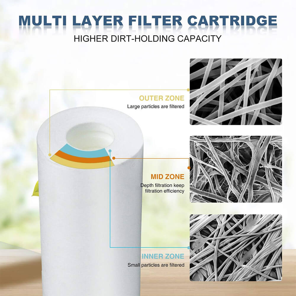 Membrane Solutions 20" x 2.5" Polypropylene PP Sediment Water Filter Replacement Cartridge for Whole House Filter System 1/5/10/20 Micron