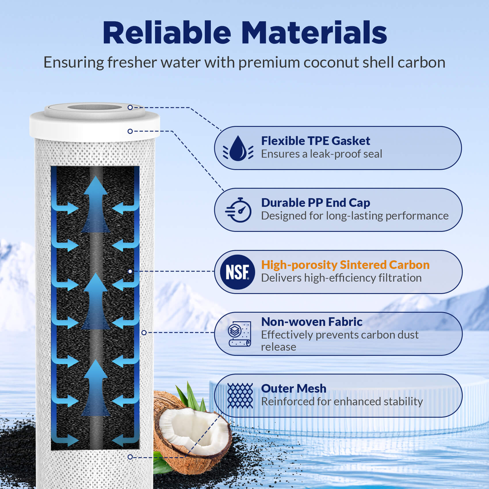Membrane Solutions 10" x 4.5" CTO Activated Carbon Water Filter for Big Blue 5 Micron