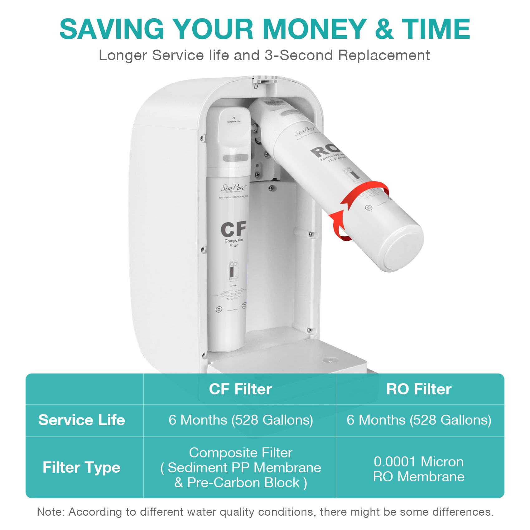 SimPure Y7/Y7P-BW/Y7P-W CF Filter Replacement Cartridge