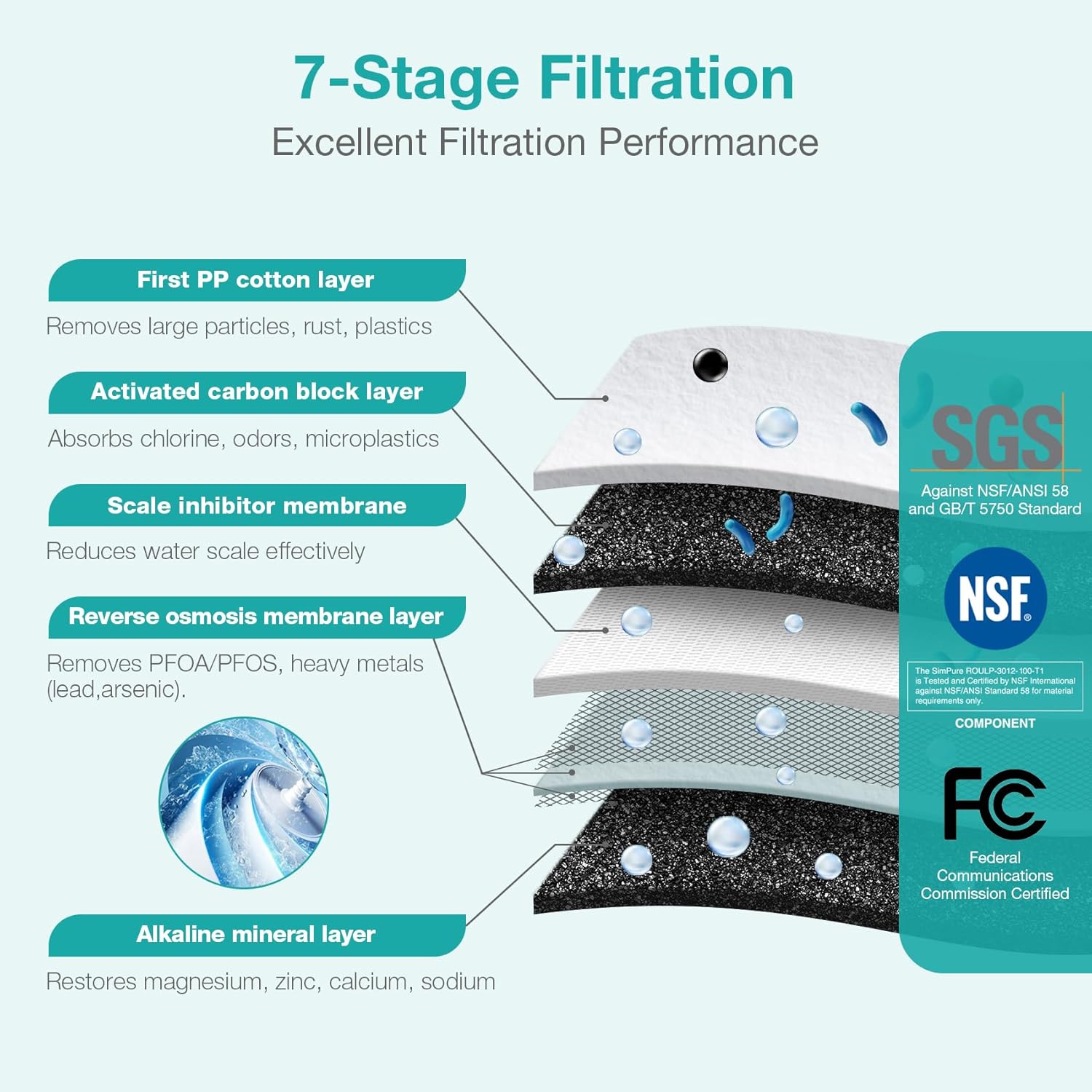 simpure T1-100ALK 7-STAGE FILTRATION-2026.jpg__PID:a4fc3435-8ec2-41a8-8334-76834af1573a
