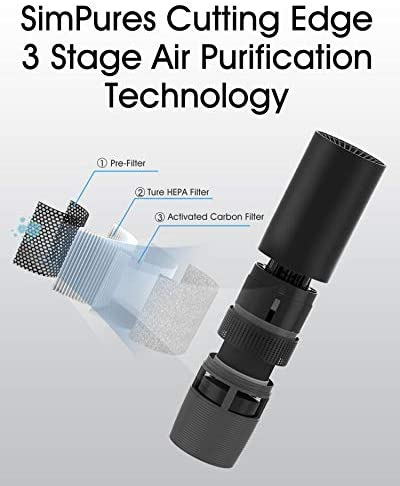 Air Purifier Filters Replacement For DrivePure MS6 | True HEPA | 3-Stage Filtration