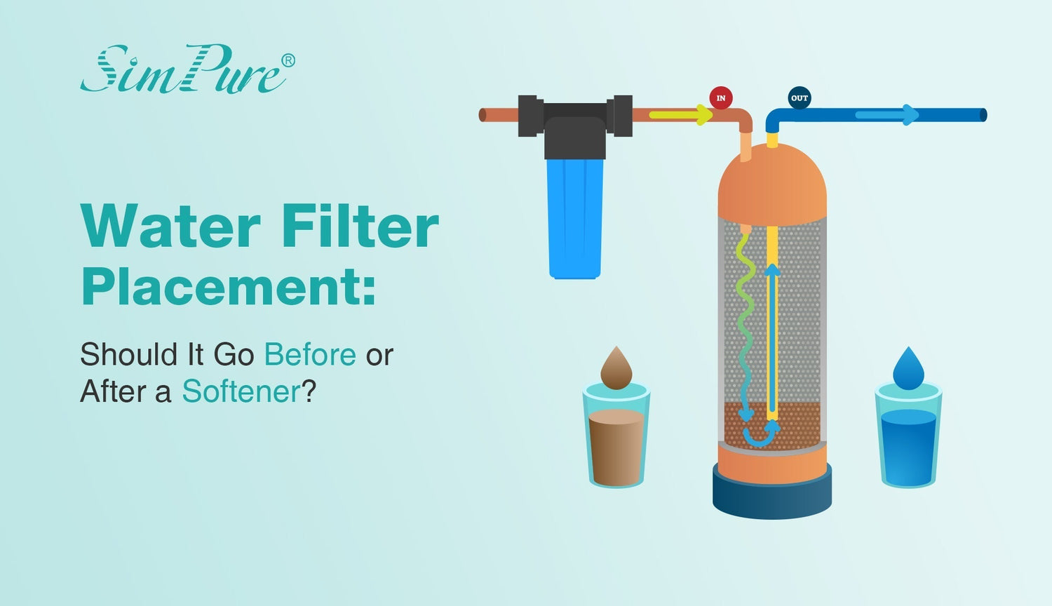 Water Filter Placement: Should It Go Before or After a Softener?
