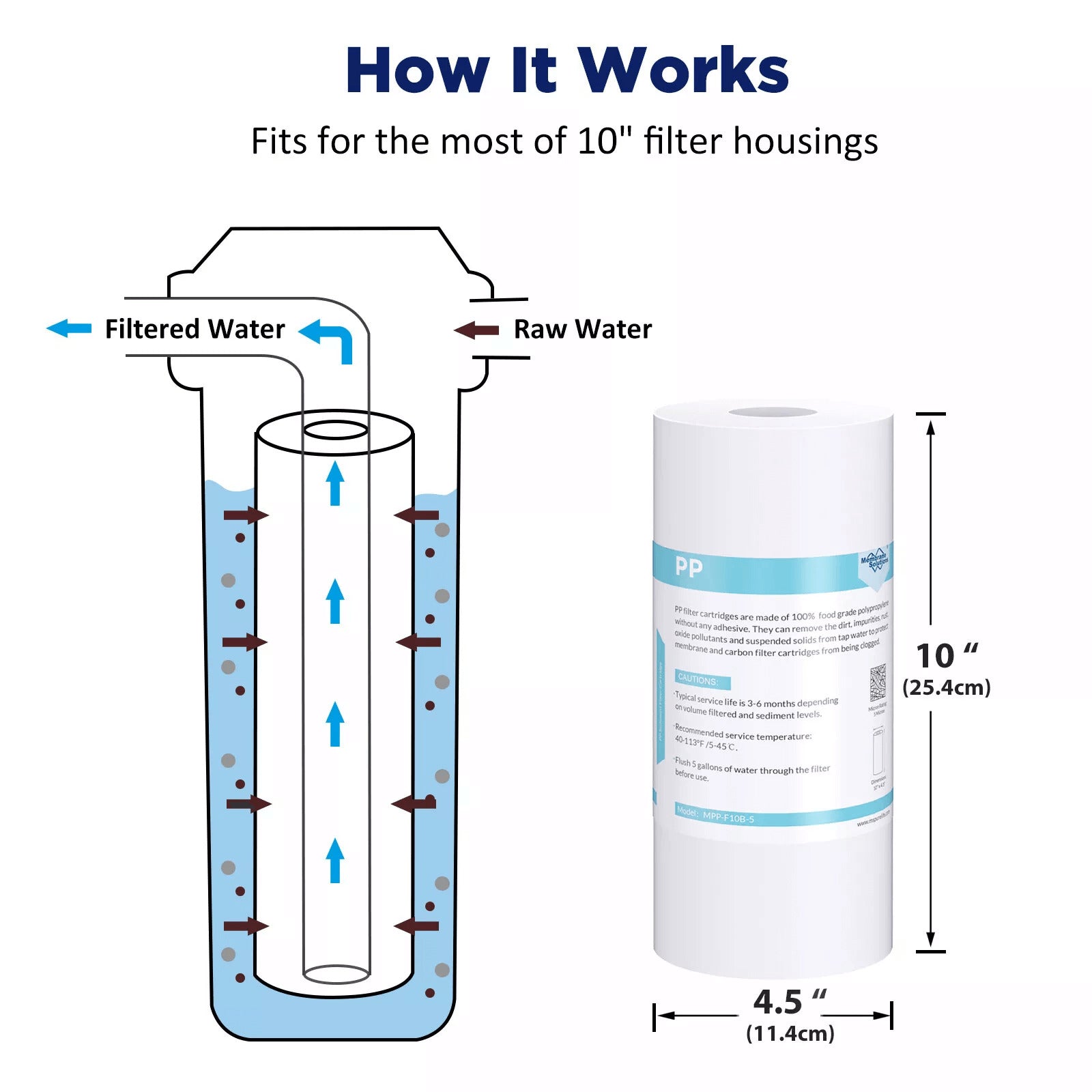 Membrane Solutions 10