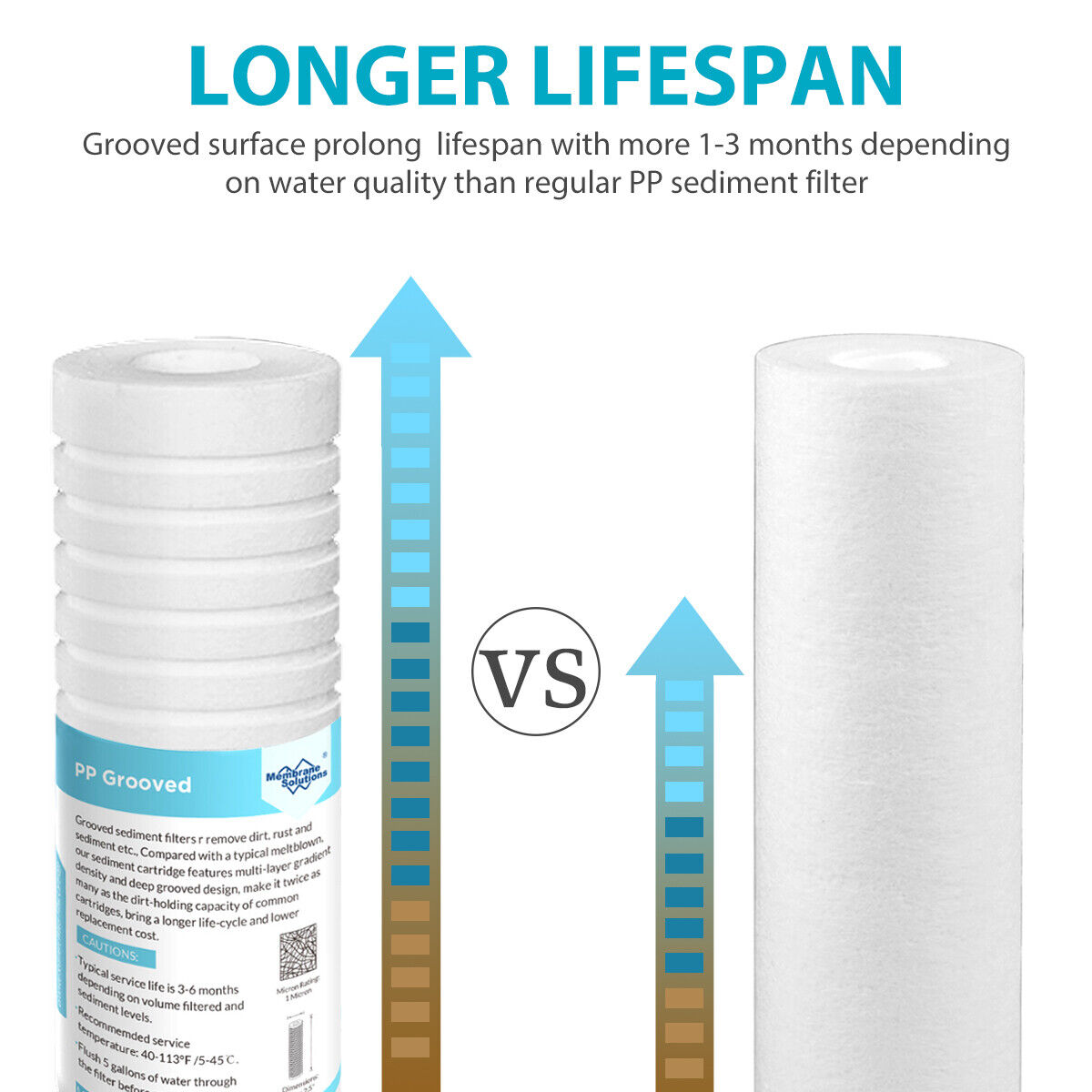 Membrane Solutions 10" x 2.5" Grooved Sediment Water Filter Cartridge for 10 inch RO Unit 0.5/5 MIcron