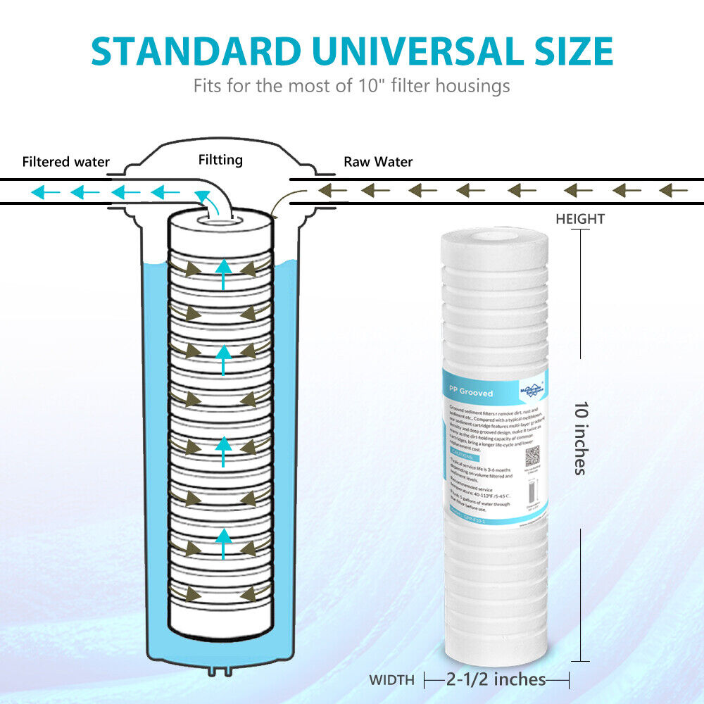 Membrane Solutions 10" x 2.5" Grooved Sediment Water Filter Cartridge for 10 inch RO Unit 0.5/5 MIcron