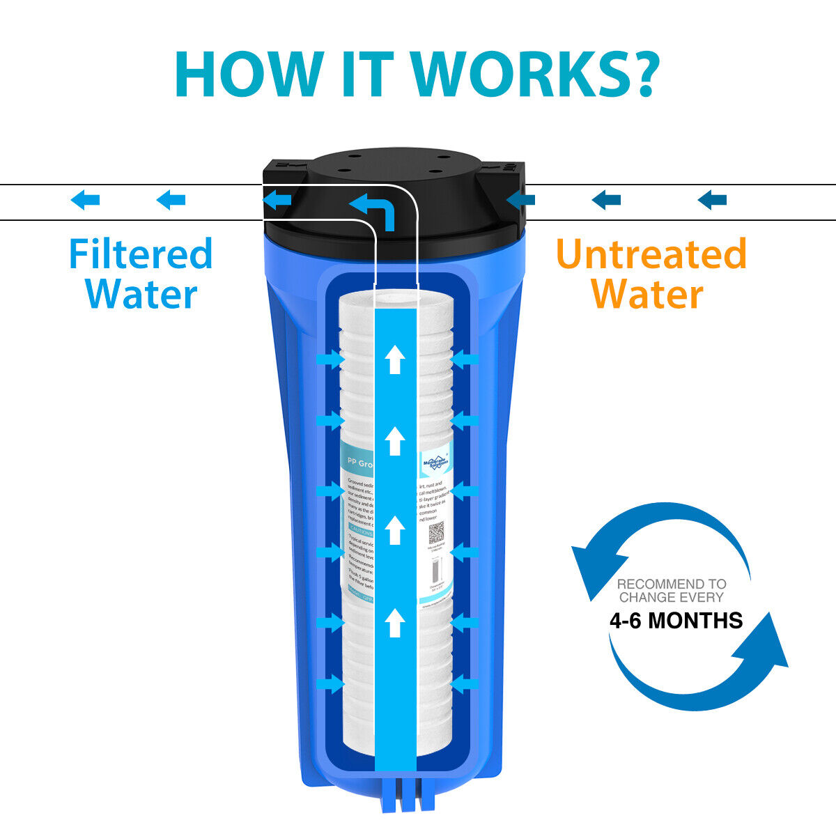 Membrane Solutions 10" x 2.5" Grooved Sediment Water Filter Cartridge for 10 inch RO Unit 0.5/5 MIcron