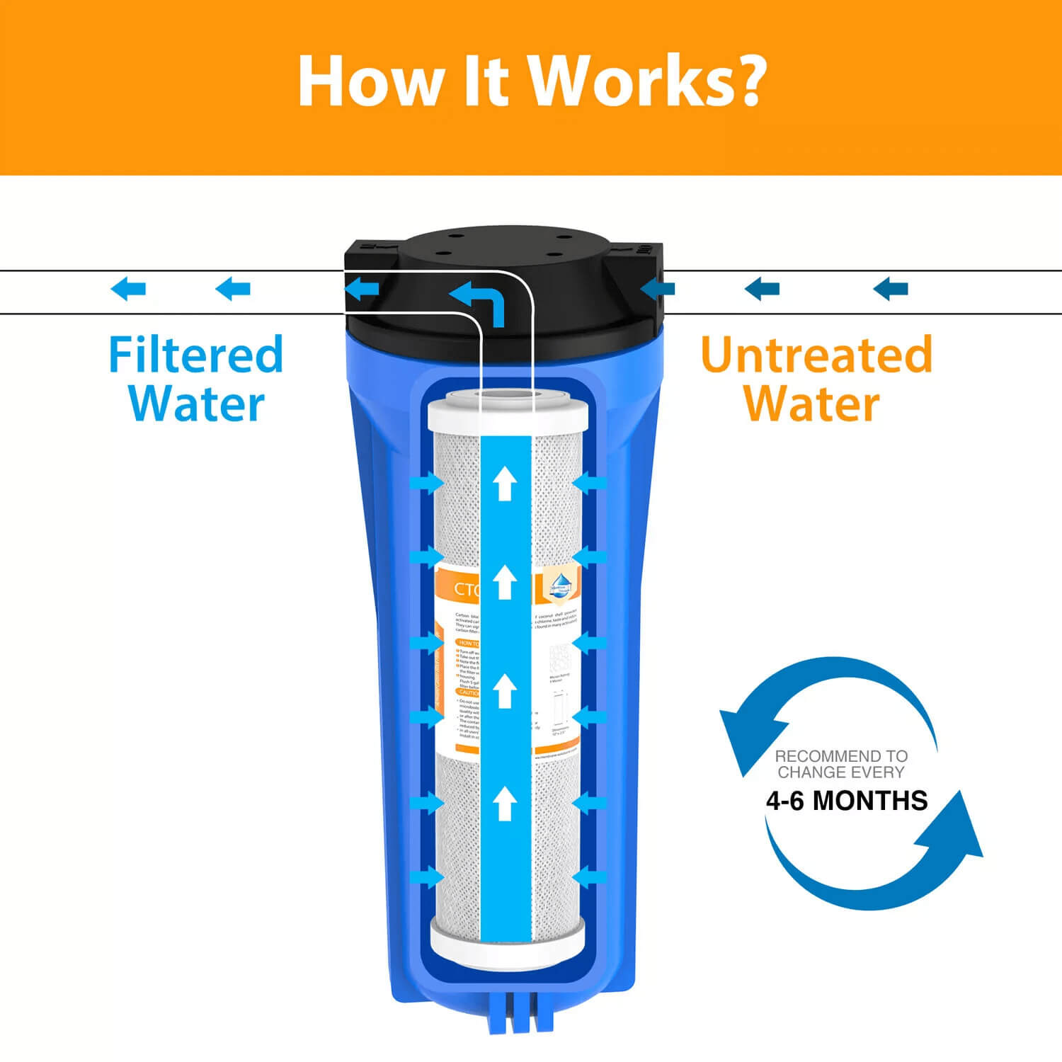 Membrane Solutions Coconut Shell Activated Carbon CTO Whole House Sediment Water Filter Cartridge Replacement | 5 Micron 10" x 2.5"