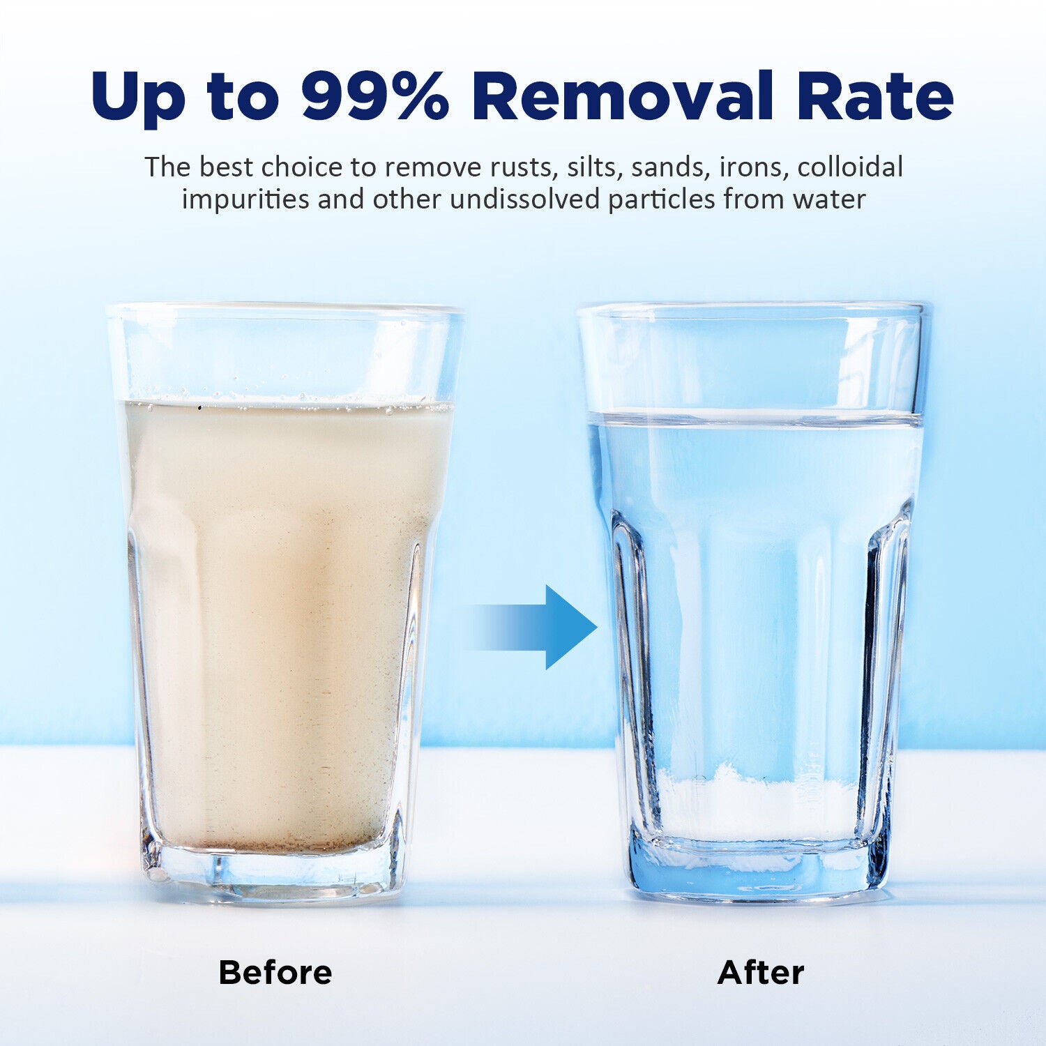 Membrane Solutions 20"x2.5" Whole House String Wound Sediment Water Filter 1/5/10/20 Micron