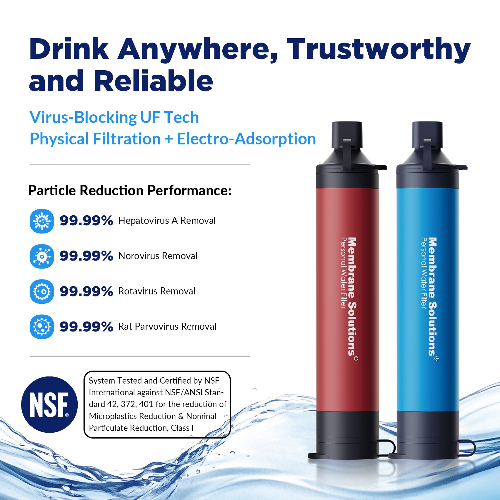 Membrane Solutions Personal Water Filter Straw