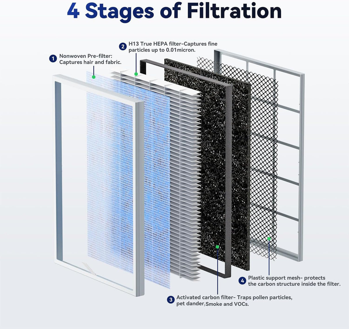Genuine MSA3/MSA3S Original Air Purifier Filter Replacement