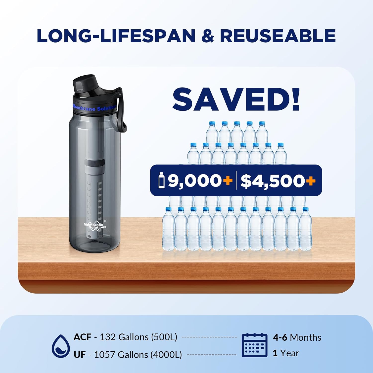 Membrane Solutions C3 36oz 6-Stage Water Filter Bottle