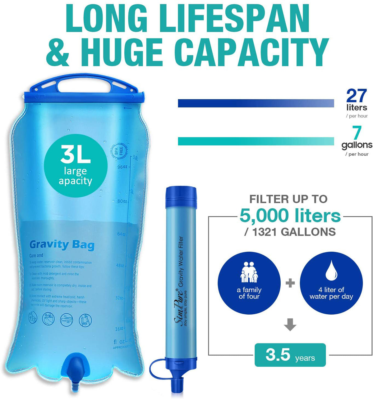 Long Lifespan Gravity Water Filters with Speedy Treatment Time