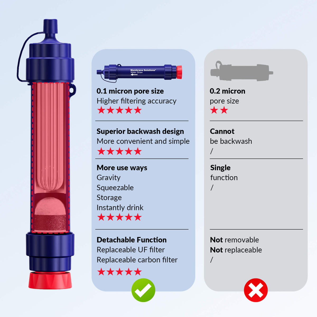 Unmatched Versatility: Membrane Solutions WS02 Detachable Water Straw