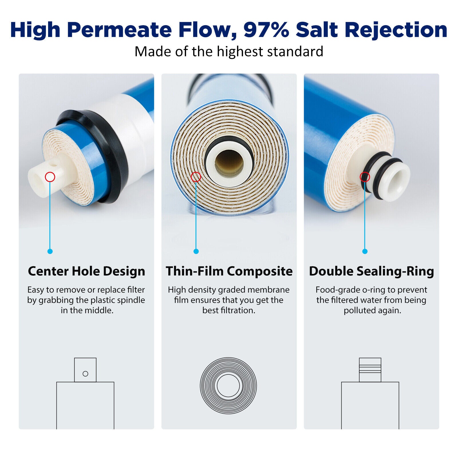 Membrane Solutions RO Membrane, Reverse Osmosis Membrane System Water Filter 1812/3012 Replacement