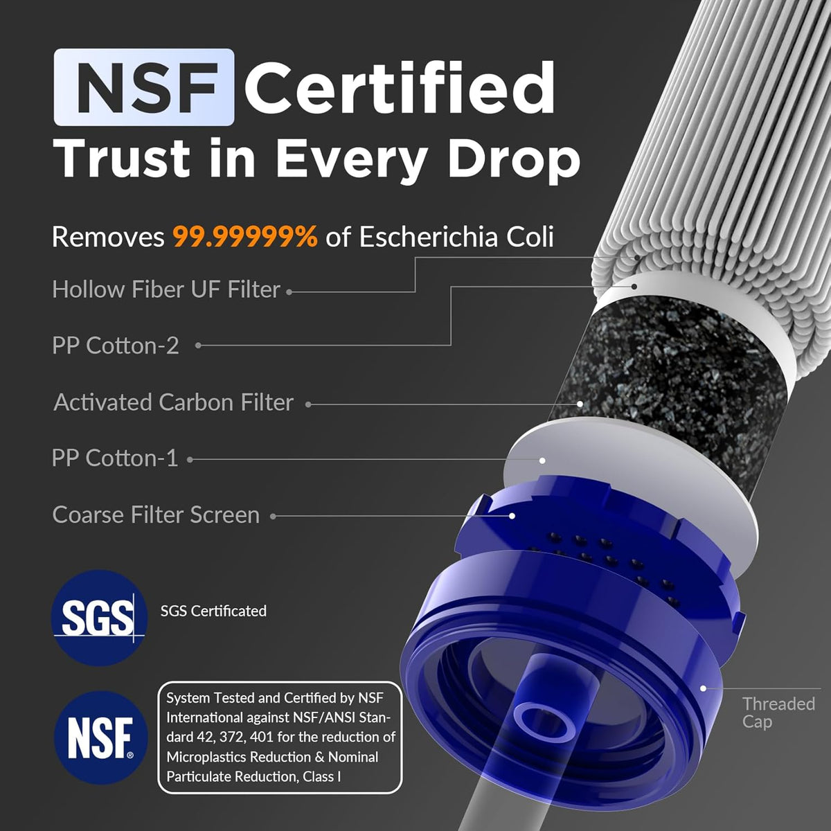 Advanced 4-Stage Gravity Water Purifier Filtration