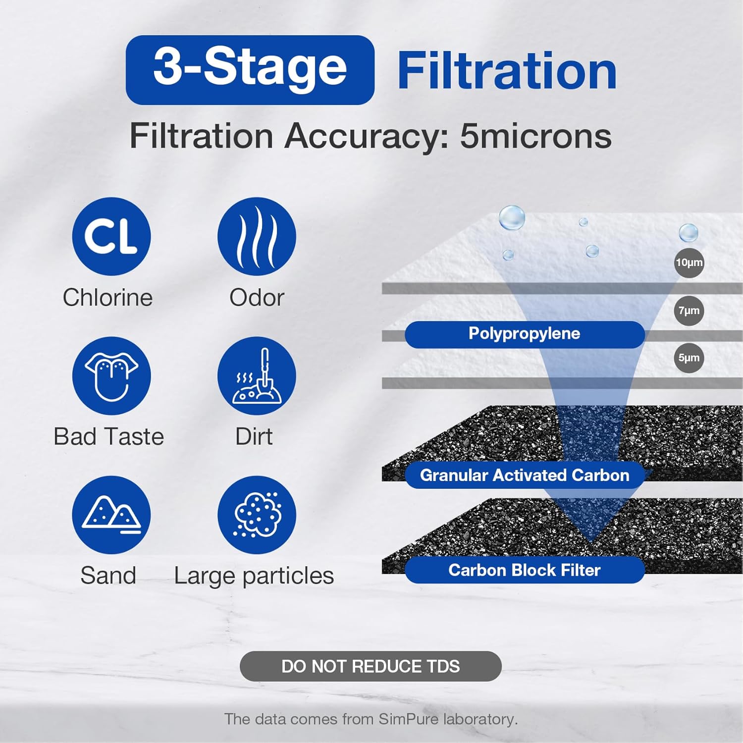 SimPure DB20P-3 3-Stage Whole House Water Filtration System with 5 Micron 20” x 4.5” Sediment & Carbon Water Filters for City/Well Water