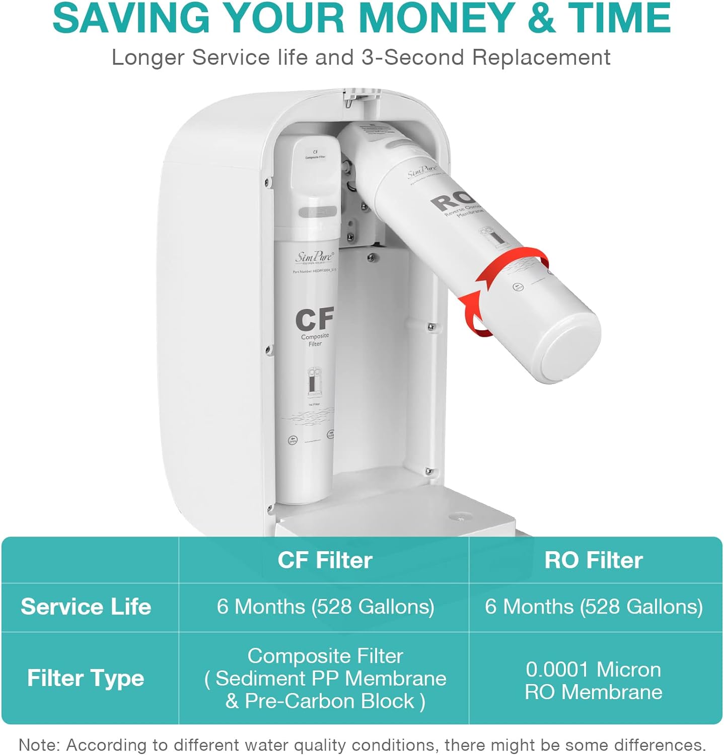 SimPure Y7P-BW 5-Stage Countertop RO Water Filtration System