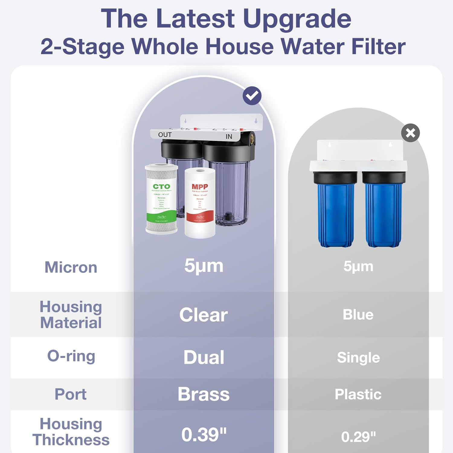 simpure db10c-2 whole house watyer filter system.jpg__PID:253267a1-0819-463a-80e7-70dfd28e8427