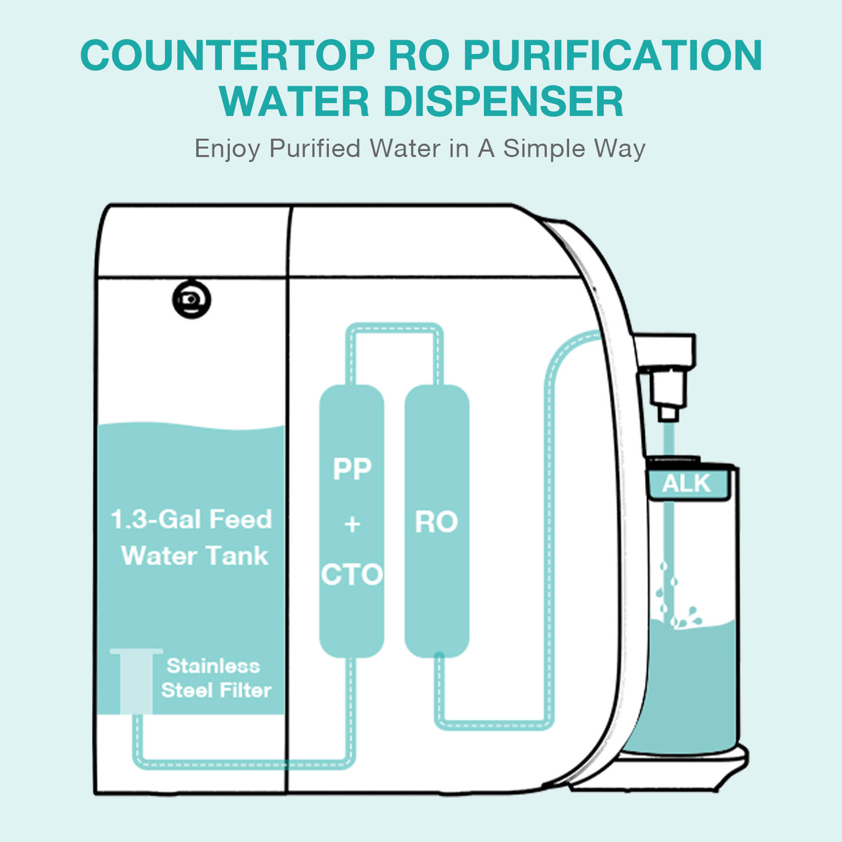 SimPure Y7T-A 5-Stage Countertop RO System with Portable Glass Water Pitcher & Extra Alkaline Remineralization