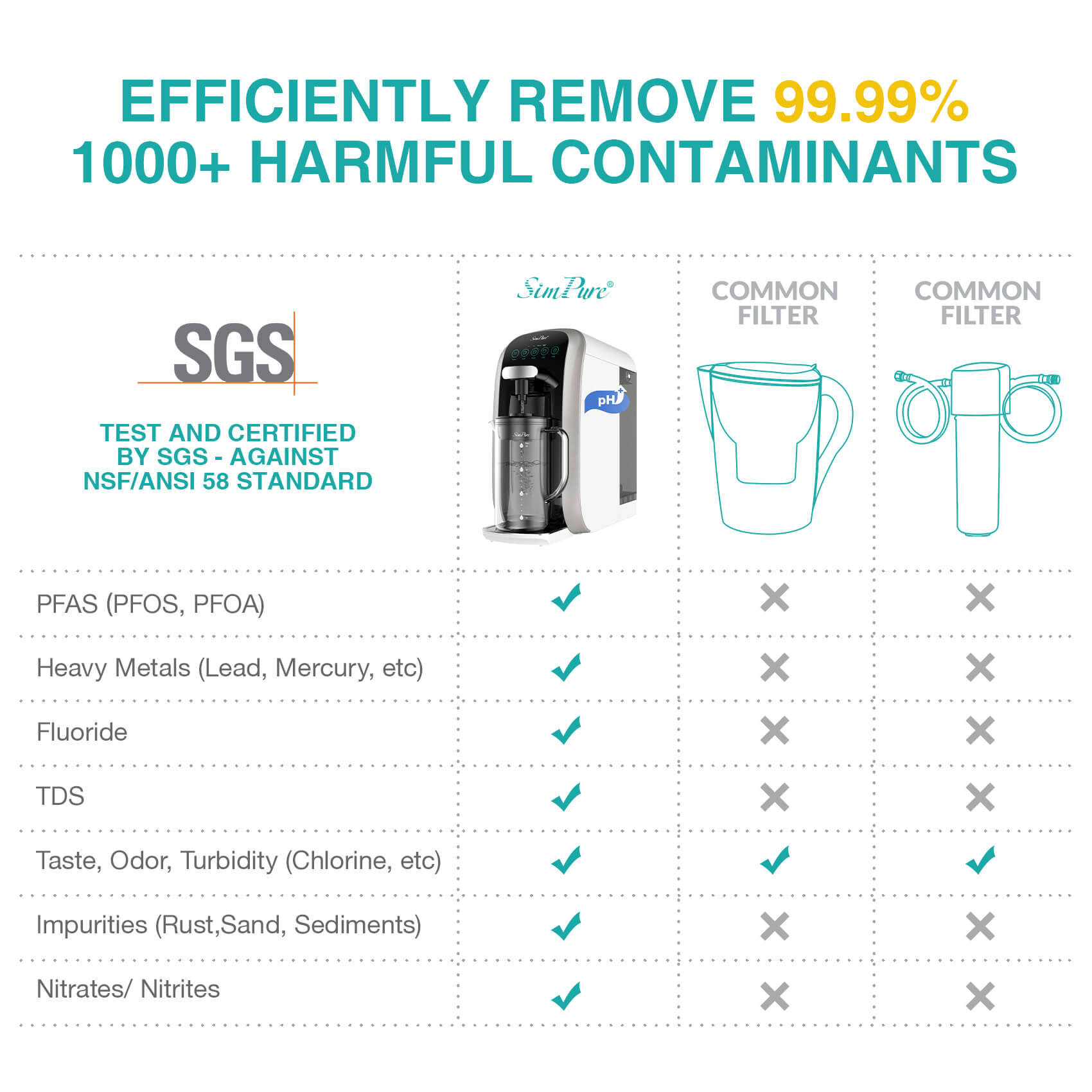 SimPure Y7T-A 5-Stage Countertop RO System with Portable Glass Water Pitcher & Extra Alkaline Remineralization