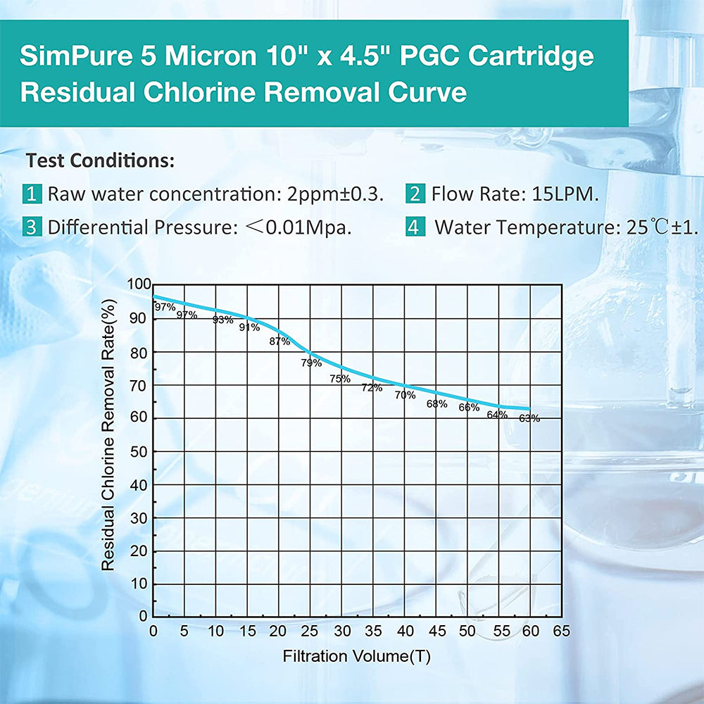 Membrane Solutions PGC 10
