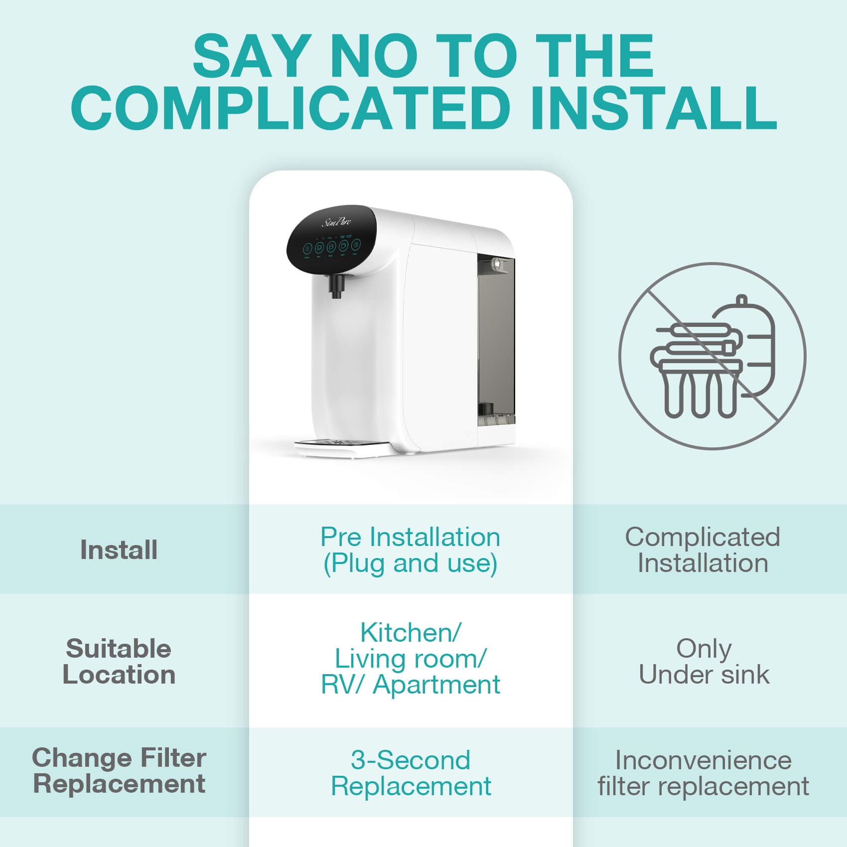 countertop reverse osmosis water purifier