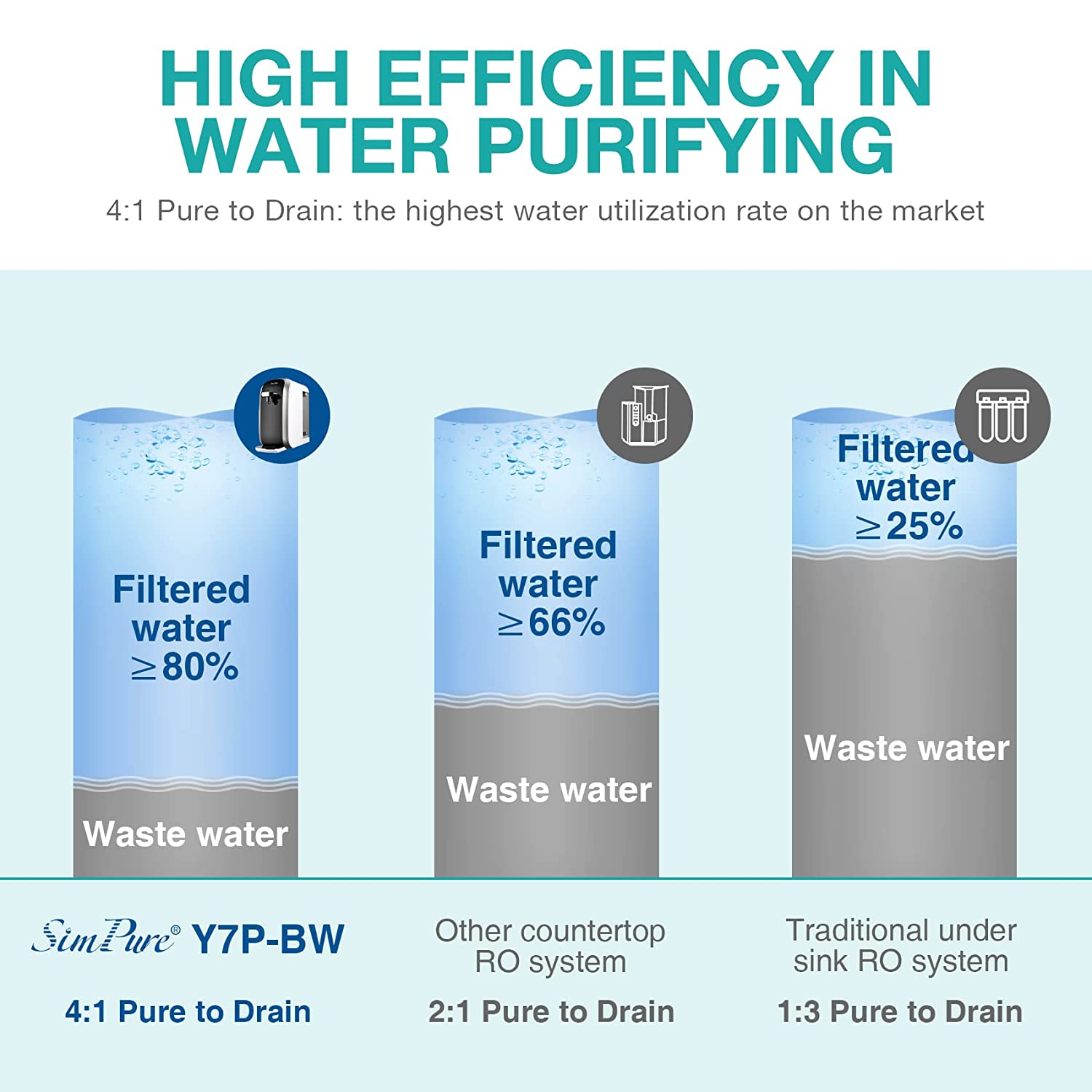 countertop water filter dispenser
