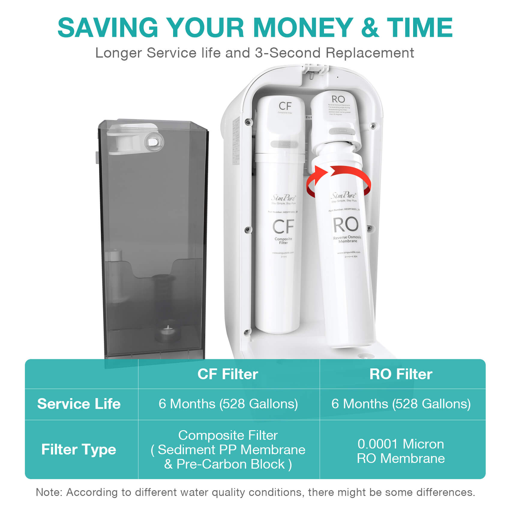reverse osmosis countertop water purifier